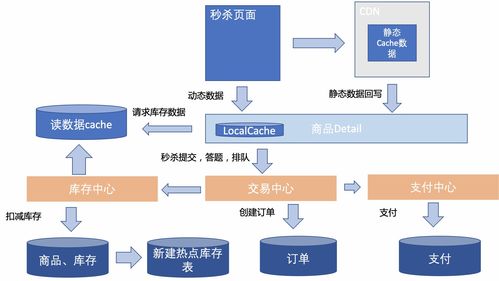 電商營銷體系建設 運營、產品與技術開發的挑戰與協同之道